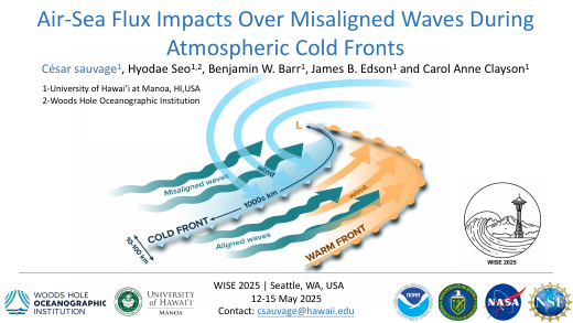 First page of the atmospheric-cold-front wind–wave presentation