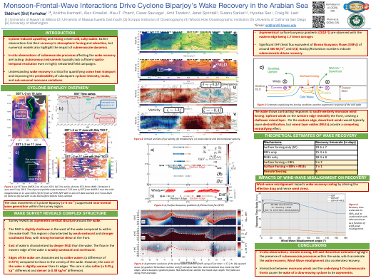 First page of the Cyclone Biparjoy wake-recovery presentation