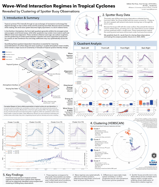 First page of the tropical-cyclone wave–wind-regimes poster